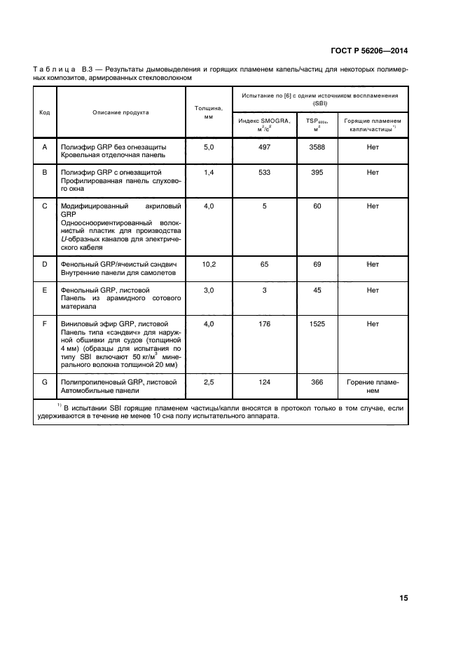 ГОСТ Р 56206-2014