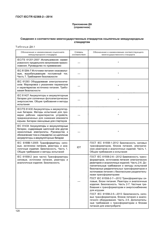 ГОСТ IEC/TR 62368-2-2014