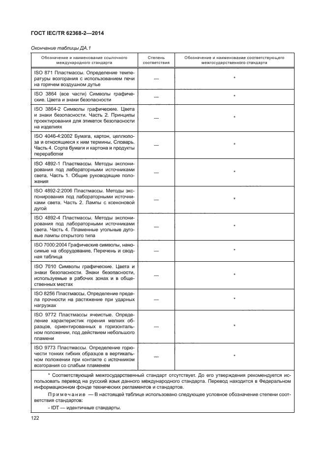 ГОСТ IEC/TR 62368-2-2014