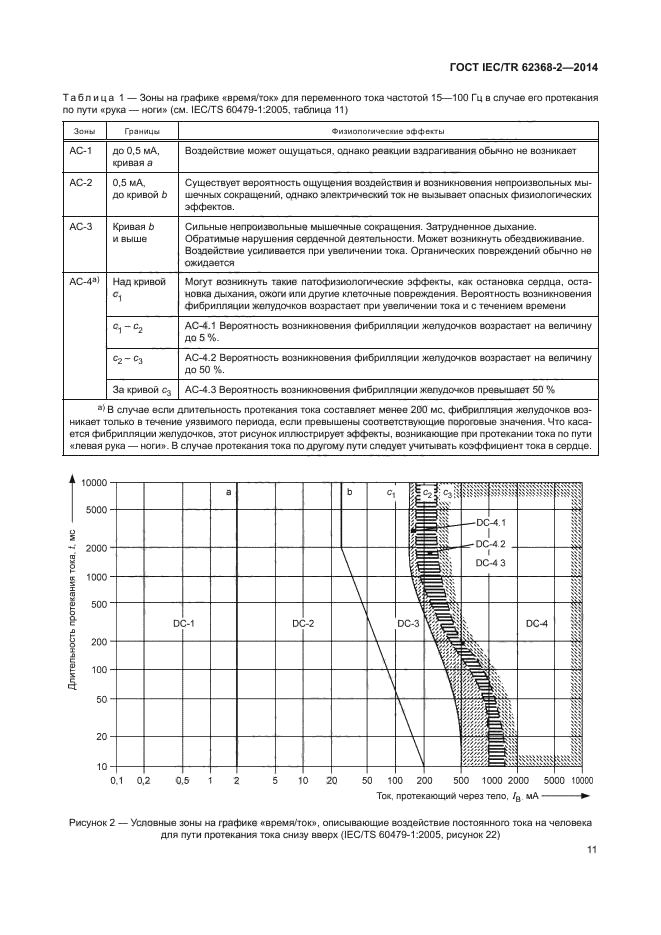 ГОСТ IEC/TR 62368-2-2014
