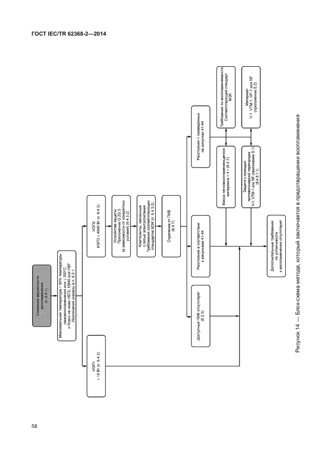 ГОСТ IEC/TR 62368-2-2014
