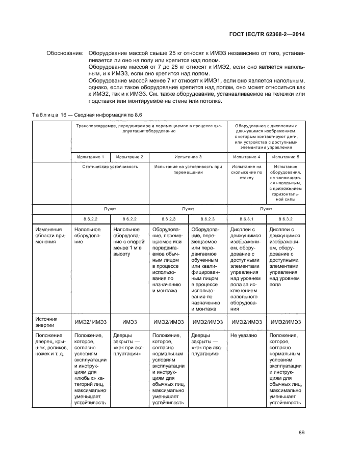 ГОСТ IEC/TR 62368-2-2014