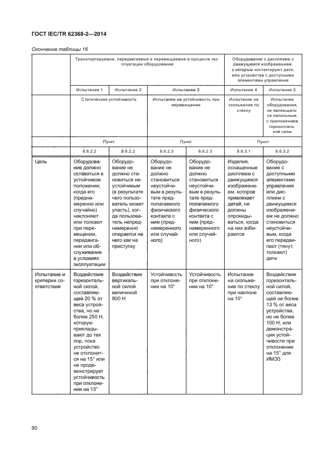 ГОСТ IEC/TR 62368-2-2014