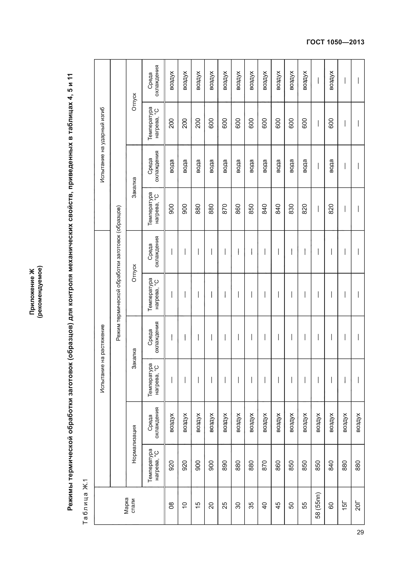 ГОСТ 1050-2013