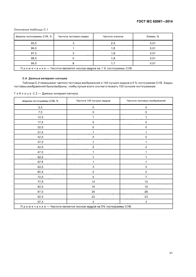 ГОСТ IEC 62087-2014