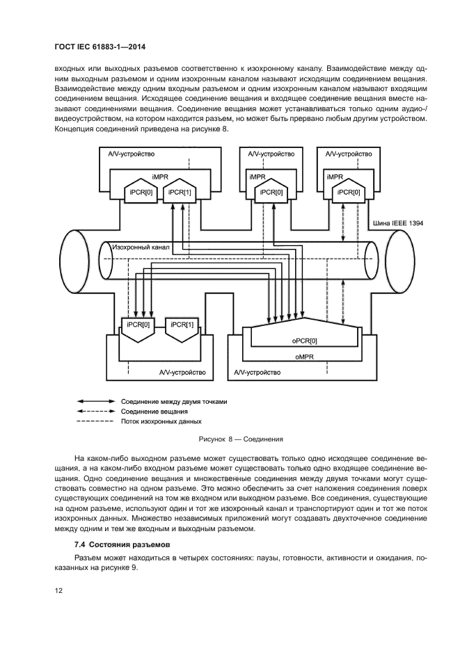 ГОСТ IEC 61883-1-2014