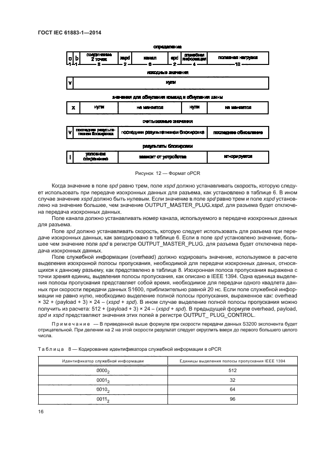 ГОСТ IEC 61883-1-2014