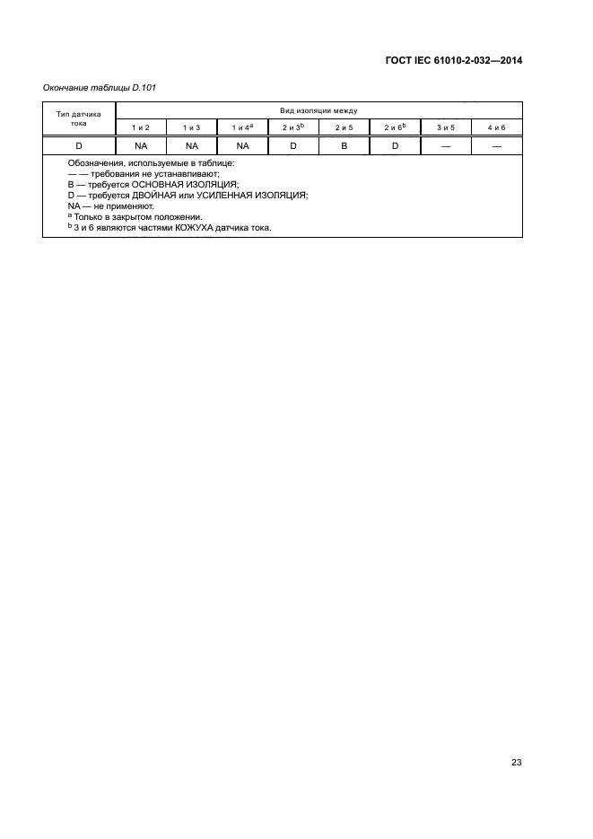 ГОСТ IEC 61010-2-032-2014