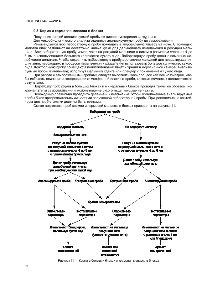 ГОСТ ISO 6498-2014