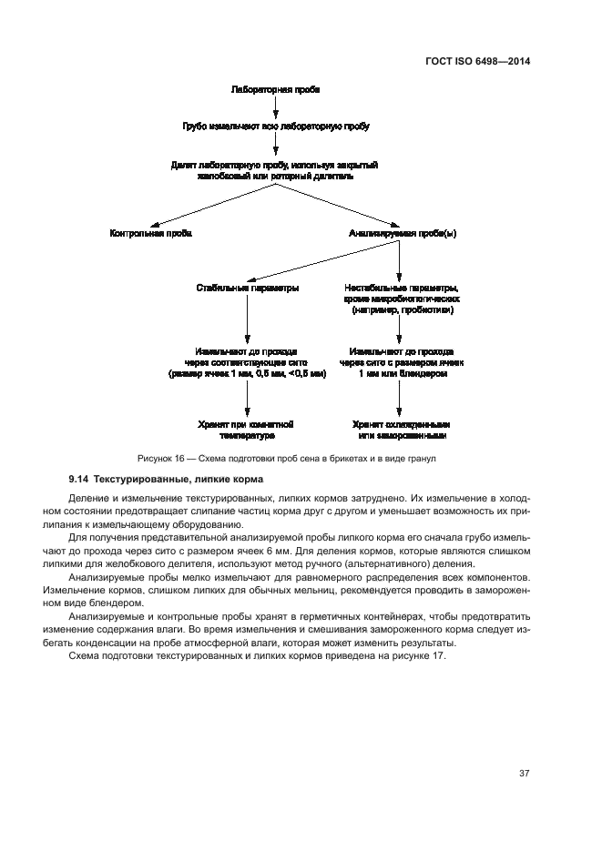 ГОСТ ISO 6498-2014