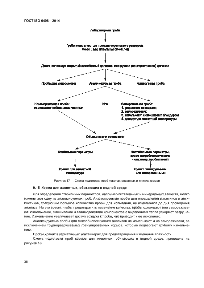 ГОСТ ISO 6498-2014