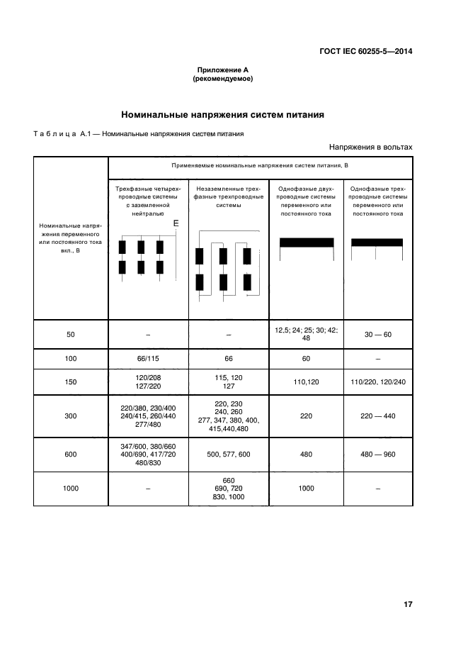 ГОСТ IEC 60255-5-2014