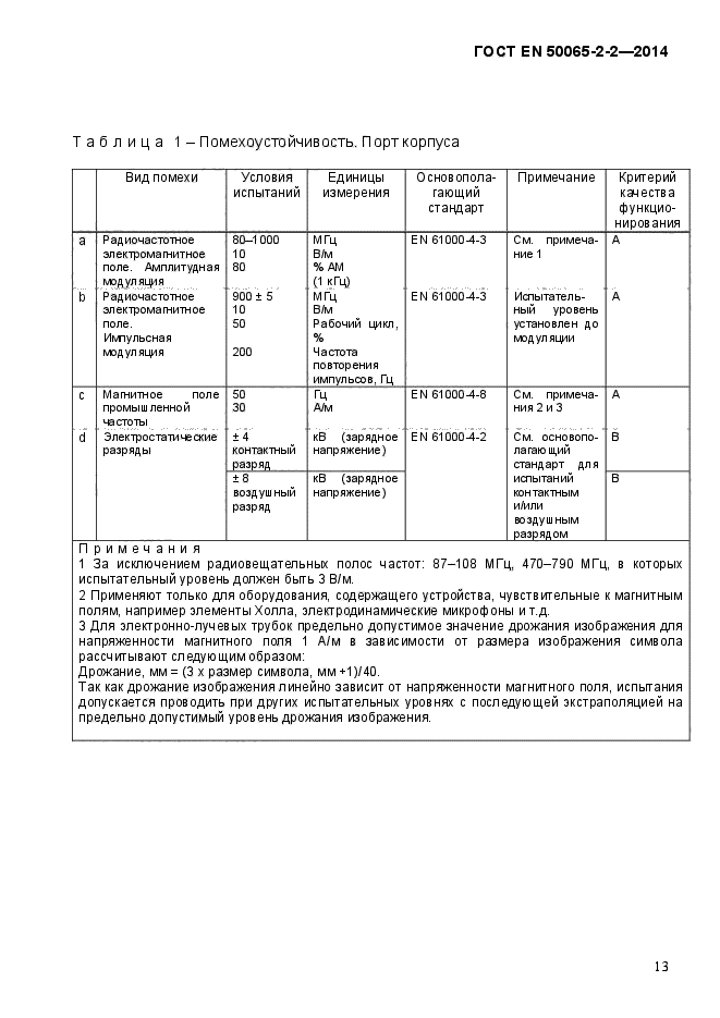ГОСТ EN 50065-2-2-2014