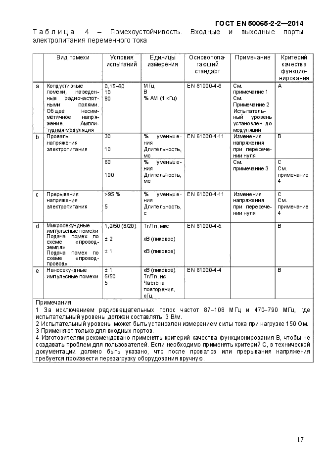 ГОСТ EN 50065-2-2-2014