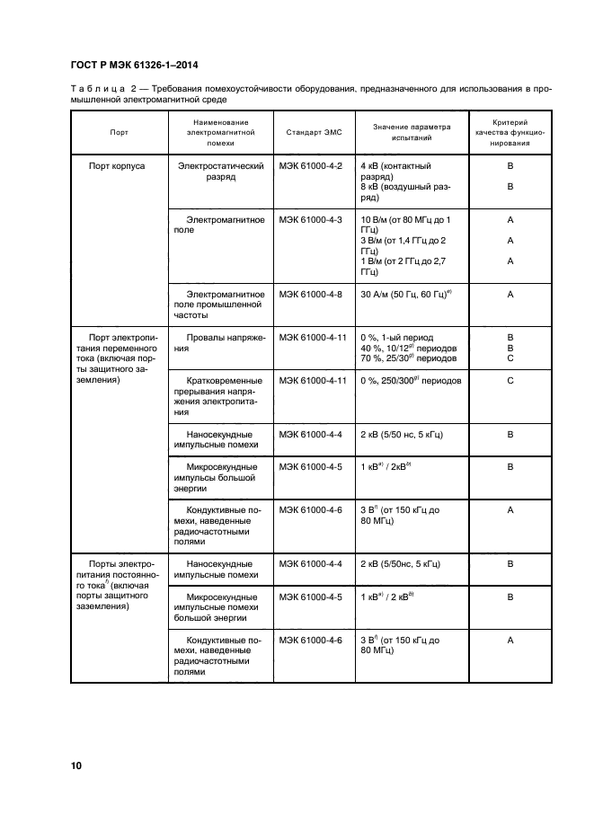 ГОСТ Р МЭК 61326-1-2014