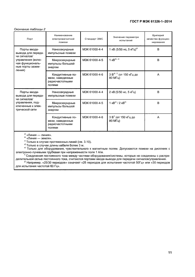 ГОСТ Р МЭК 61326-1-2014