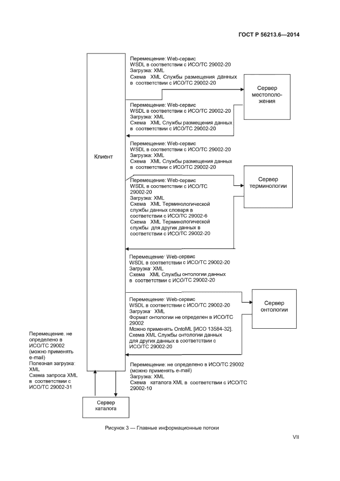 ГОСТ Р 56213.6-2014