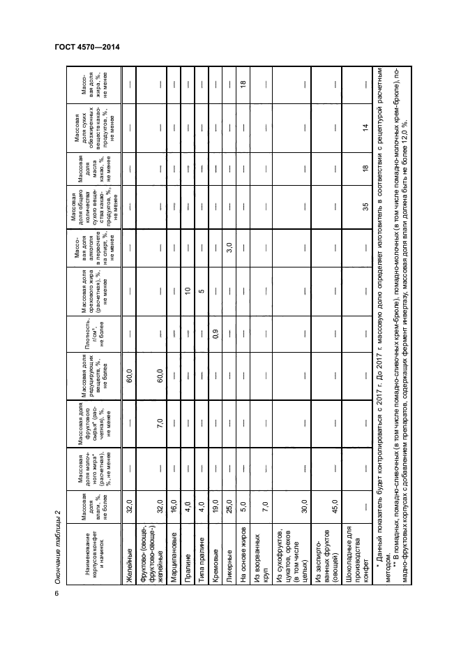 ГОСТ 4570-2014