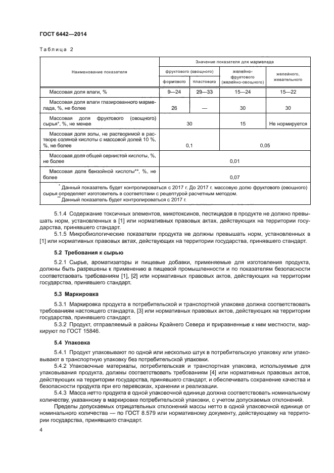 ГОСТ 6442-2014