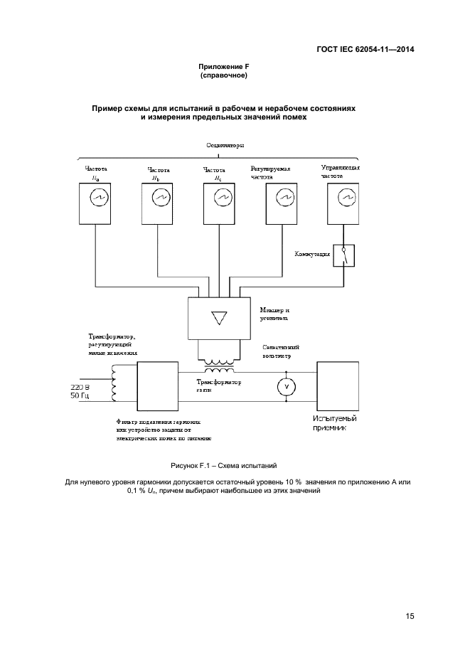 ГОСТ IEC 62054-11-2014