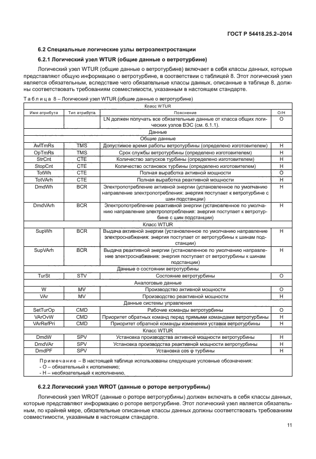 ГОСТ Р 54418.25.2-2014