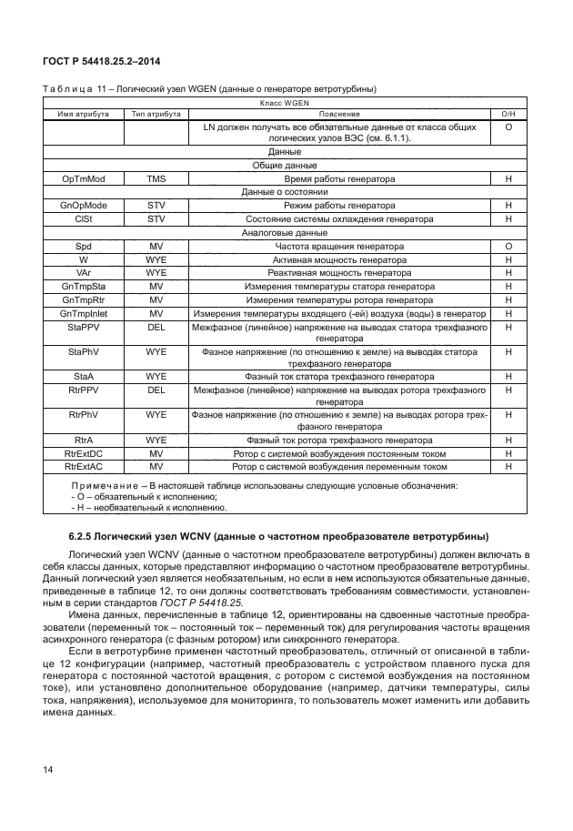 ГОСТ Р 54418.25.2-2014