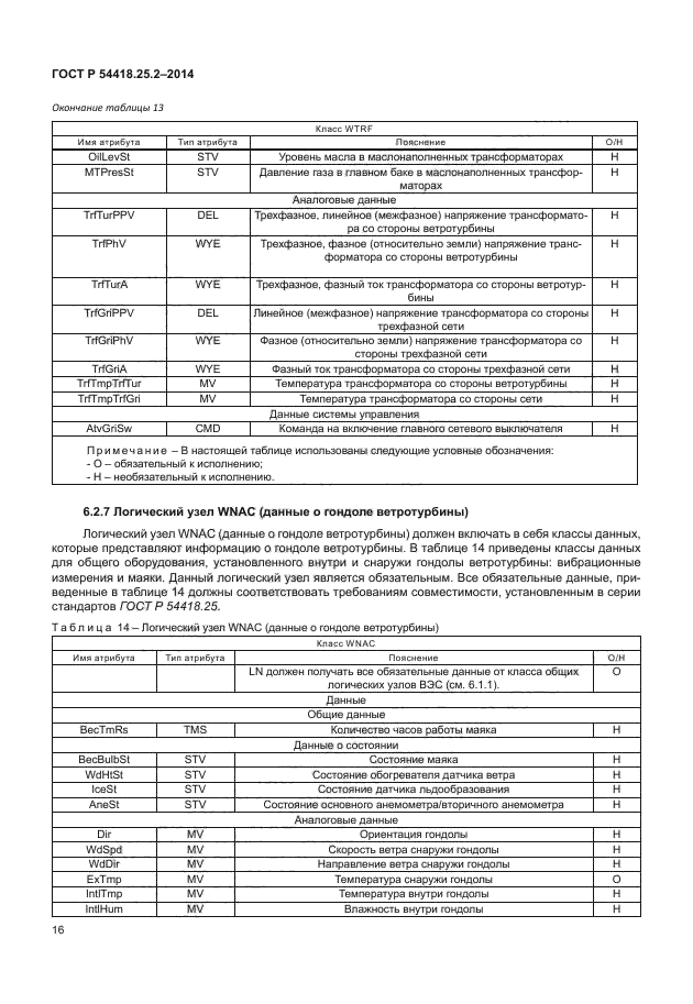 ГОСТ Р 54418.25.2-2014