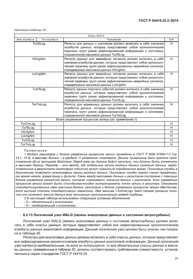 ГОСТ Р 54418.25.2-2014