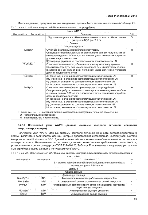 ГОСТ Р 54418.25.2-2014