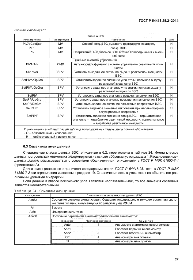 ГОСТ Р 54418.25.2-2014