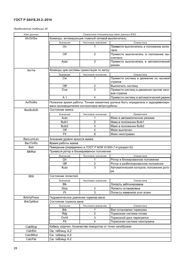 ГОСТ Р 54418.25.2-2014