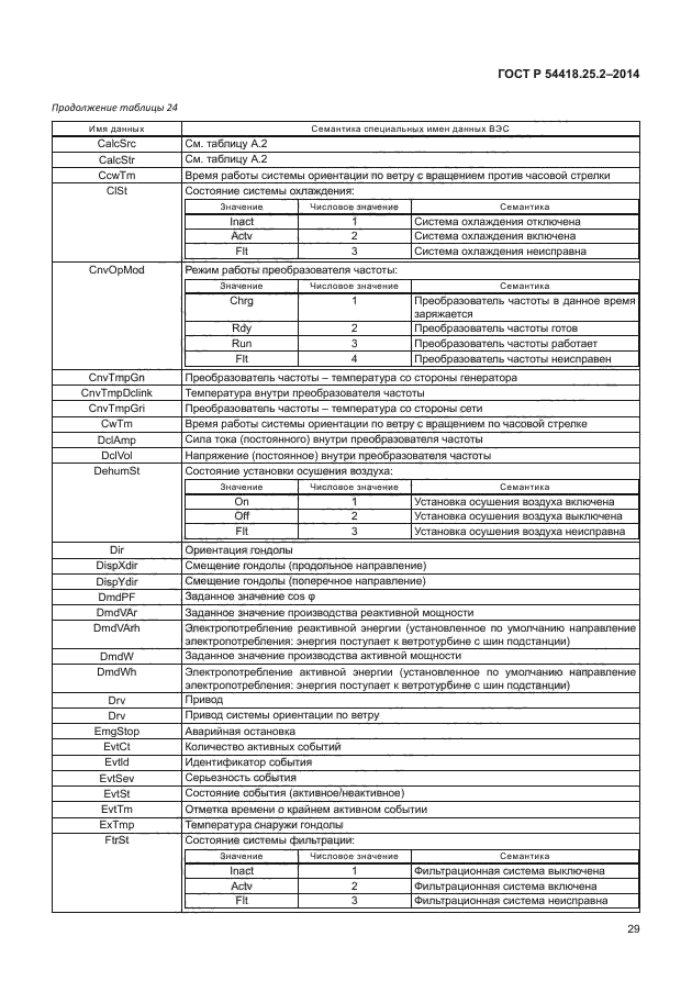 ГОСТ Р 54418.25.2-2014