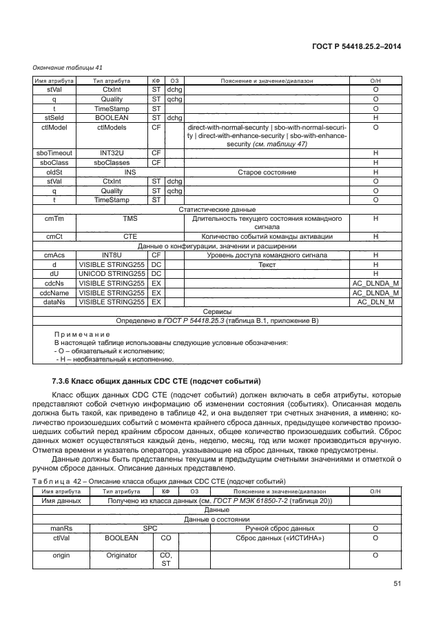 ГОСТ Р 54418.25.2-2014