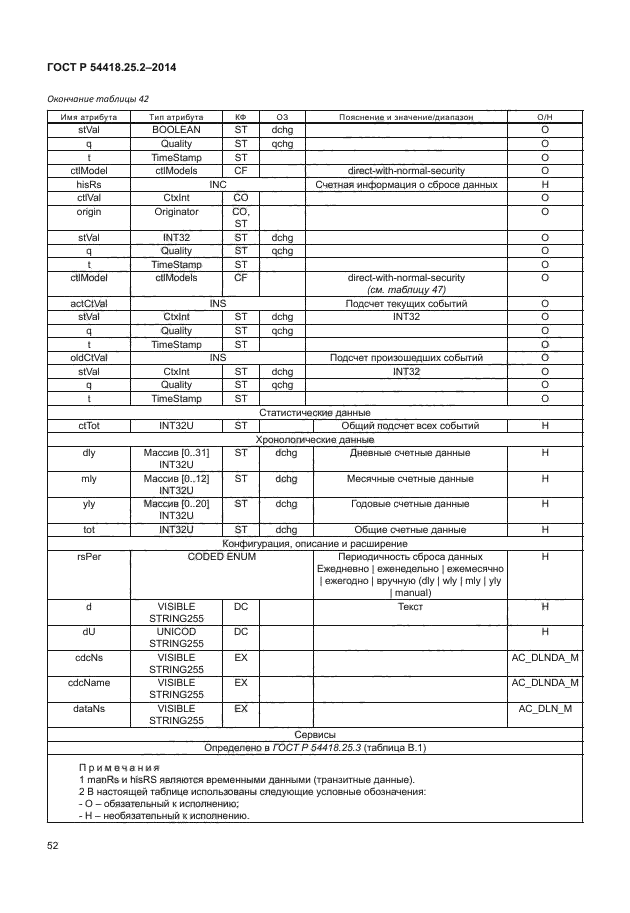 ГОСТ Р 54418.25.2-2014