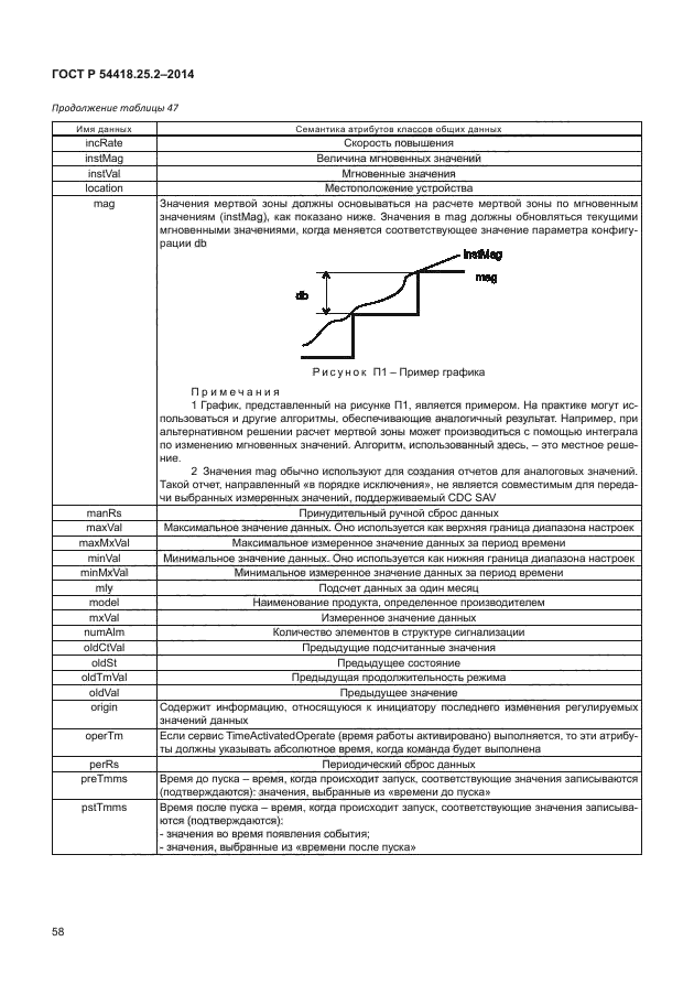 ГОСТ Р 54418.25.2-2014