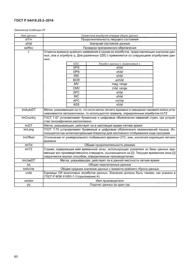 ГОСТ Р 54418.25.2-2014