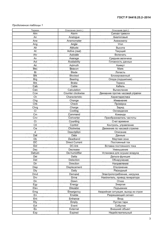 ГОСТ Р 54418.25.2-2014