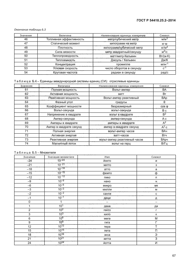 ГОСТ Р 54418.25.2-2014