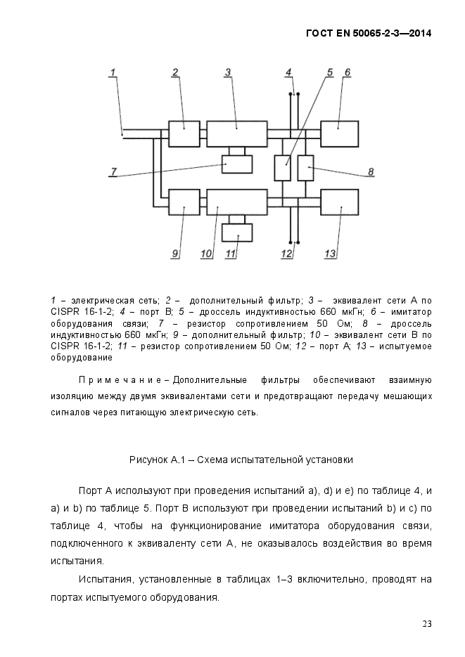 ГОСТ EN 50065-2-3-2014