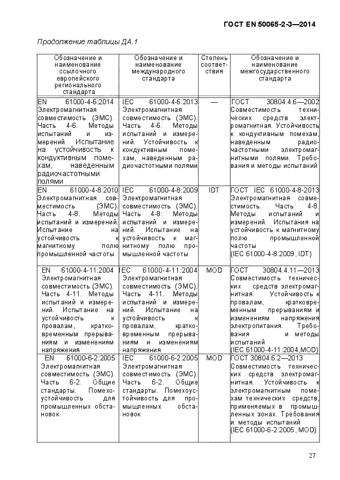 ГОСТ EN 50065-2-3-2014