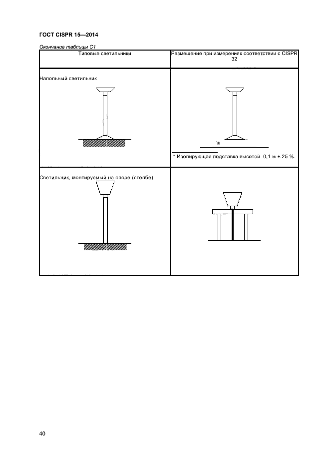 ГОСТ CISPR 15-2014