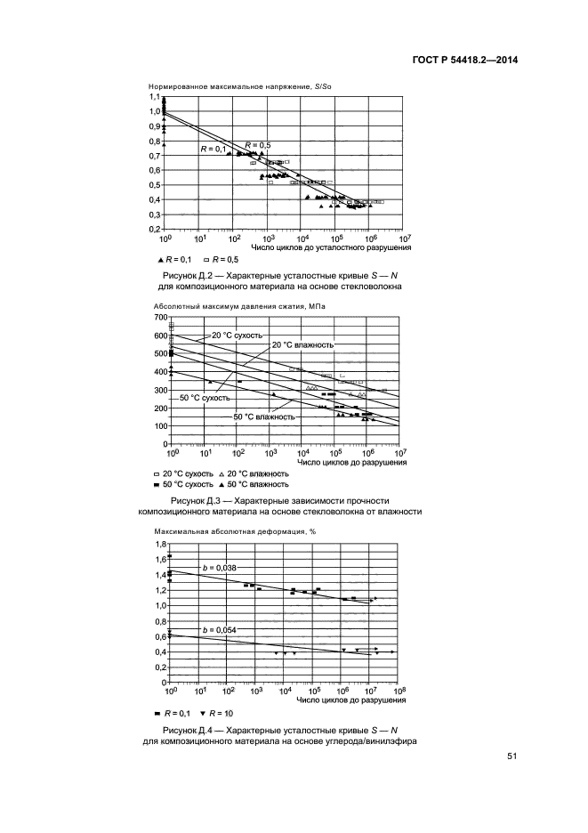 ГОСТ Р 54418.2-2014