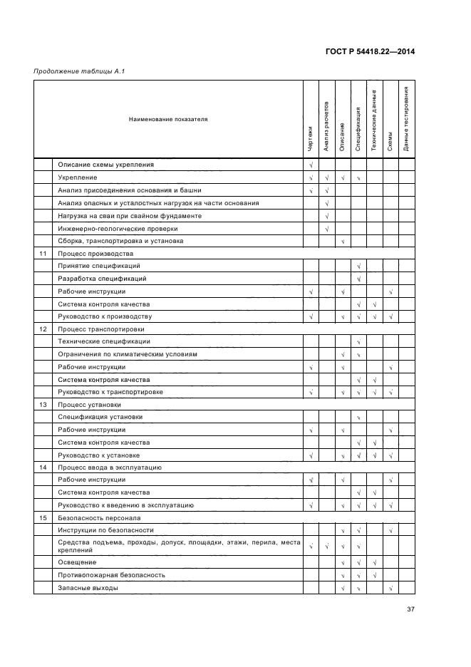 ГОСТ Р 54418.22-2014