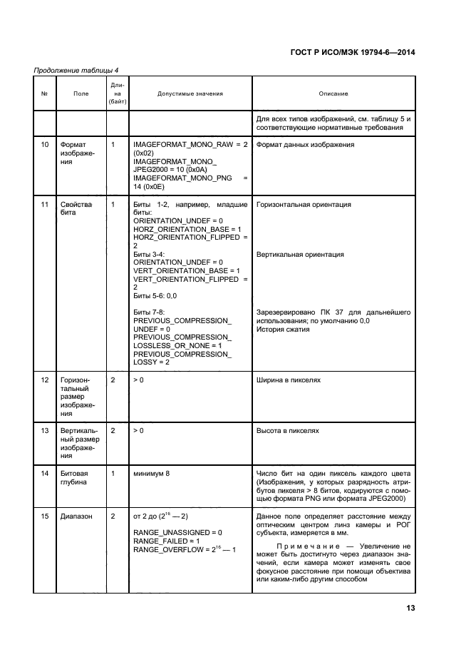 ГОСТ Р ИСО/МЭК 19794-6-2014