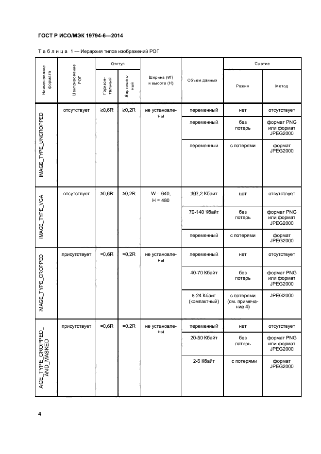 ГОСТ Р ИСО/МЭК 19794-6-2014