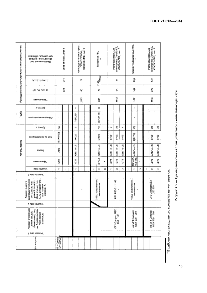 ГОСТ 21.613-2014