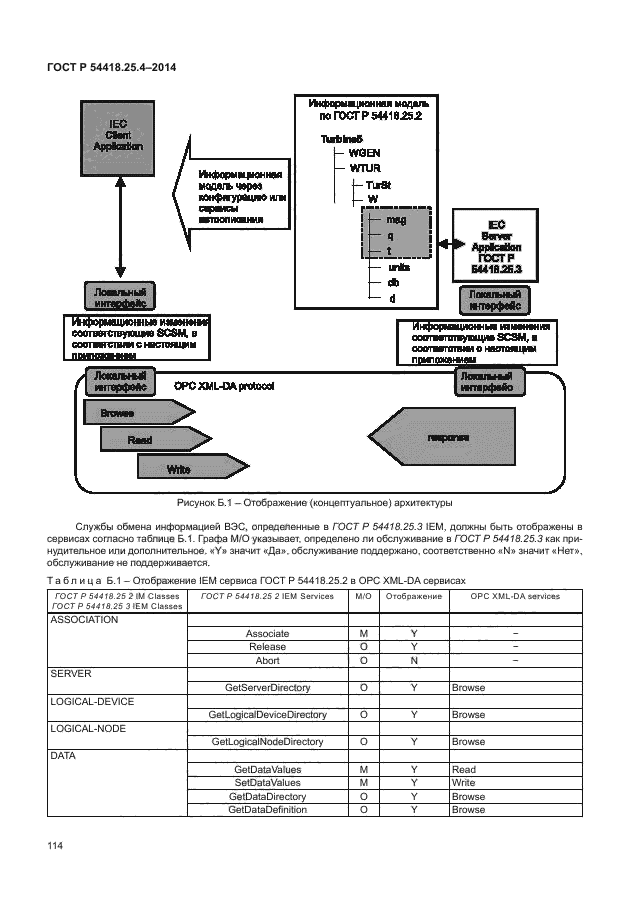 ГОСТ Р 54418.25.4-2014