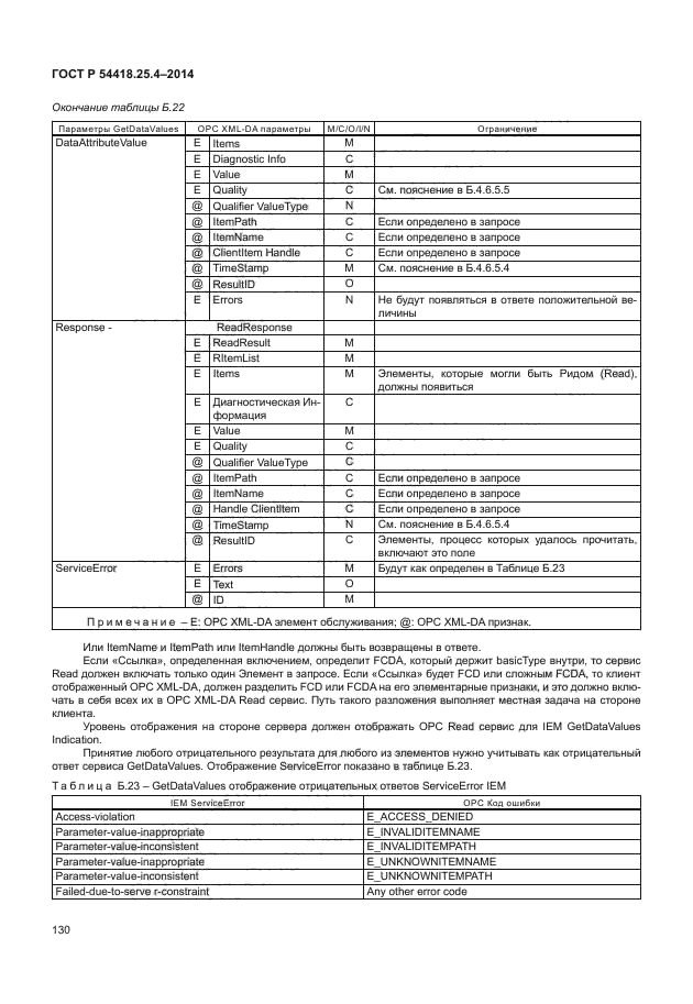 ГОСТ Р 54418.25.4-2014