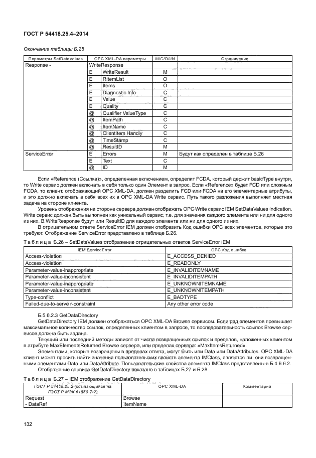 ГОСТ Р 54418.25.4-2014