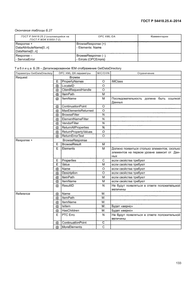 ГОСТ Р 54418.25.4-2014